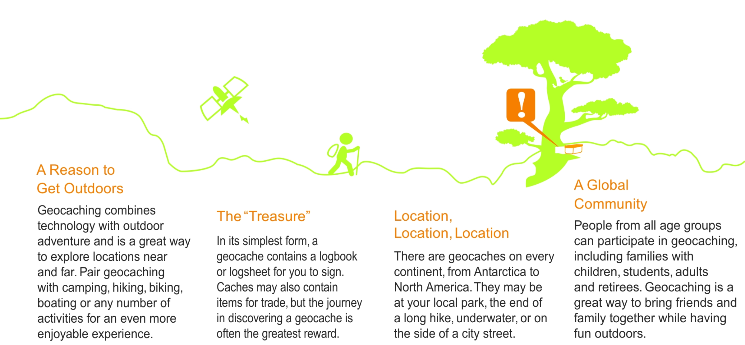 Exploring Different Types of Geocaches